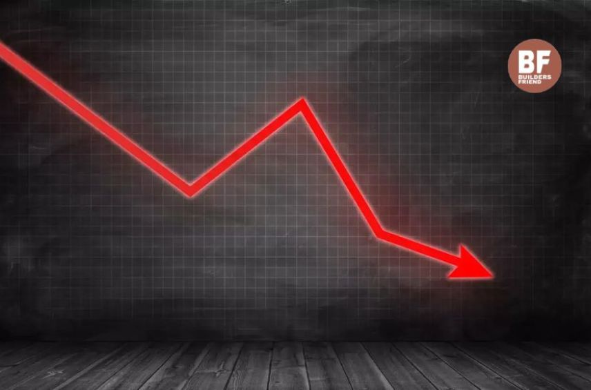 Prestige Estates Projects reported a net profit of ₹43.10 crore for Q4 FY25, a significant drop from ₹235.90 crore in the same quarter last year.